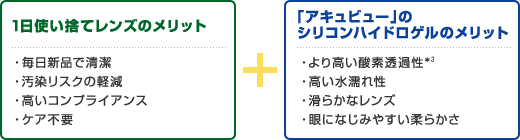 1日使い捨てレンズのメリット｜毎日新品で清潔・汚染リスクの軽減・高いコンプライアンス・ケア不要 + 「アキュビュー」のシリコンハイドロゲルのメリット｜高い酸素透過性・高い水濡れ性・滑らかなレンズ表面・眼になじみやすい柔らかさ
